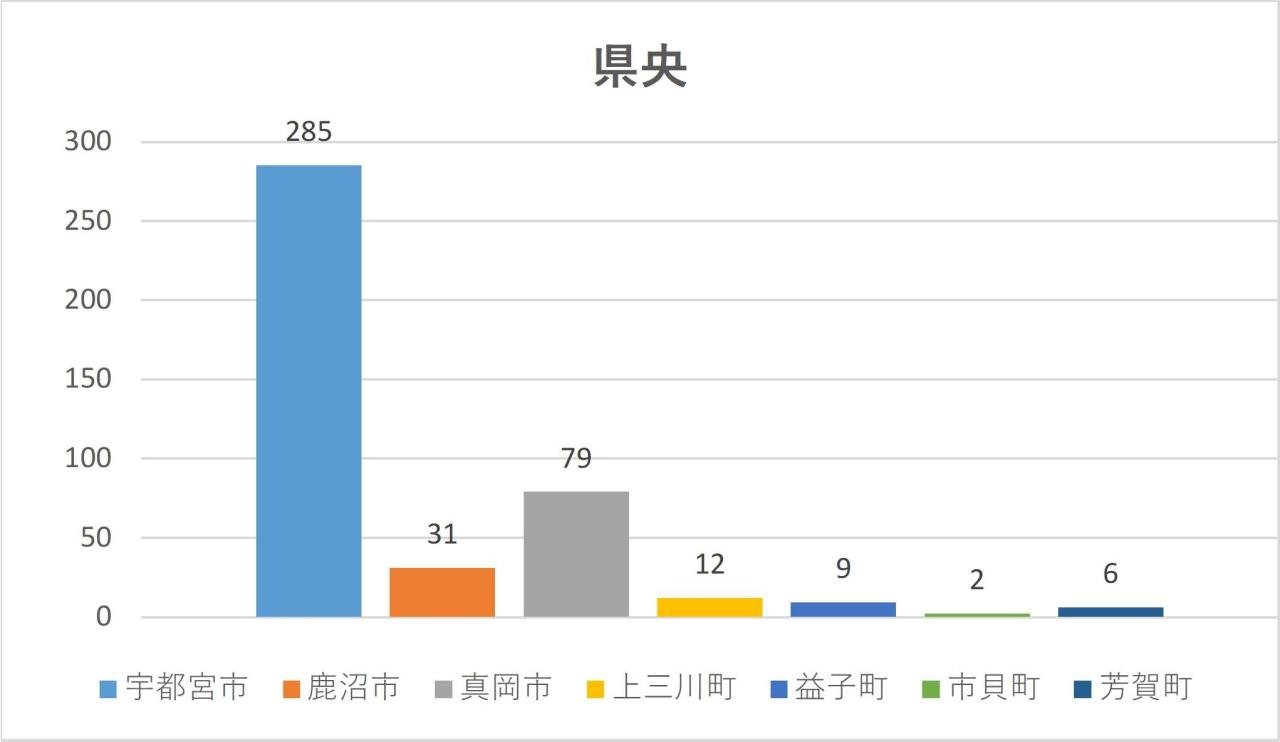 県央2